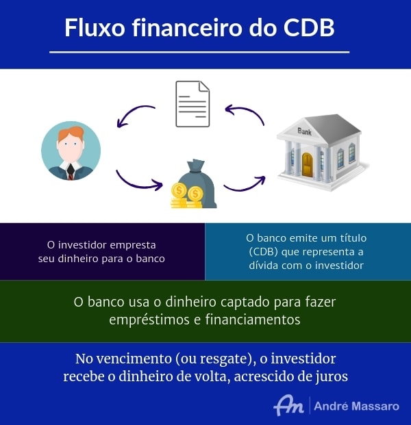 5 ideias de títulos:
1. CDB de Banco Digital: O Guia Completo para Investir com Segurança
2. FGC: Sua Rede de Segurança nos Investimentos em CDBs
3. Como Analisar a Saúde Financeira de um Banco Digital Antes de Investir
4. CDB com Liquidez Diária vs. CDB com Carência: Qual Escolher?
5. Comparativo: Os Melhores CDBs de Bancos Digitais em Março de 2026