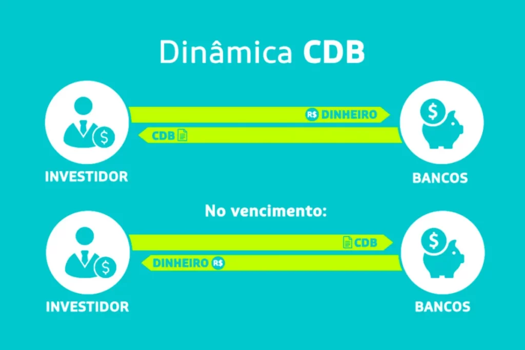 5 ideias de títulos:
1. CDB de Banco Digital: O Guia Completo para Investir com Segurança
2. FGC: Sua Rede de Segurança nos Investimentos em CDBs
3. Como Analisar a Saúde Financeira de um Banco Digital Antes de Investir
4. CDB com Liquidez Diária vs. CDB com Carência: Qual Escolher?
5. Comparativo: Os Melhores CDBs de Bancos Digitais em Março de 2026