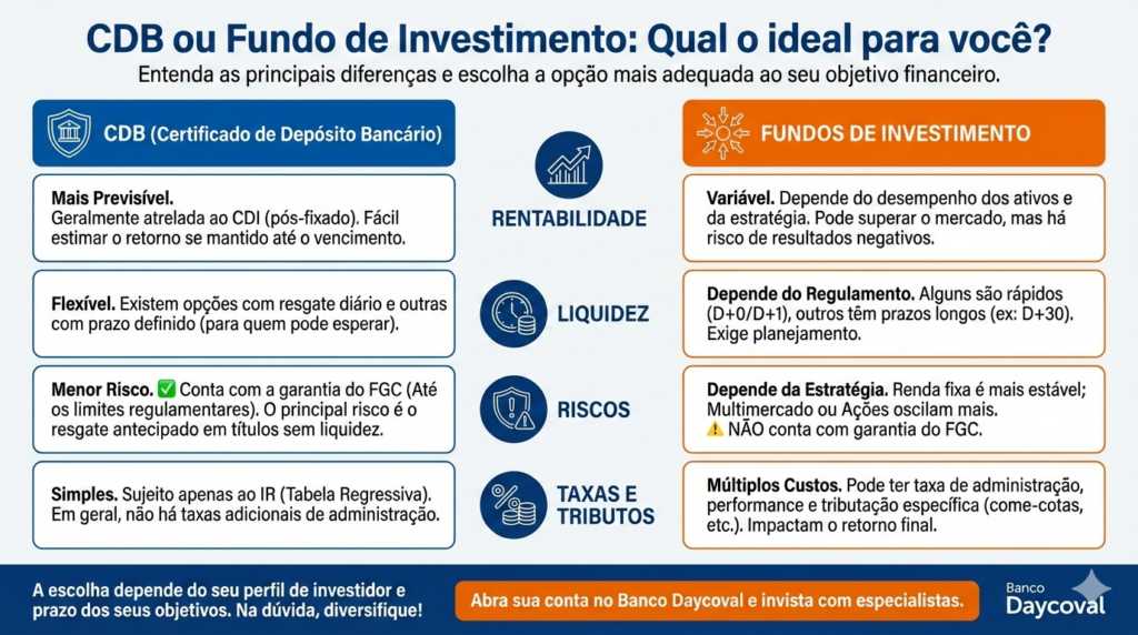 Como investir em CDB de bancos digitais com segurança