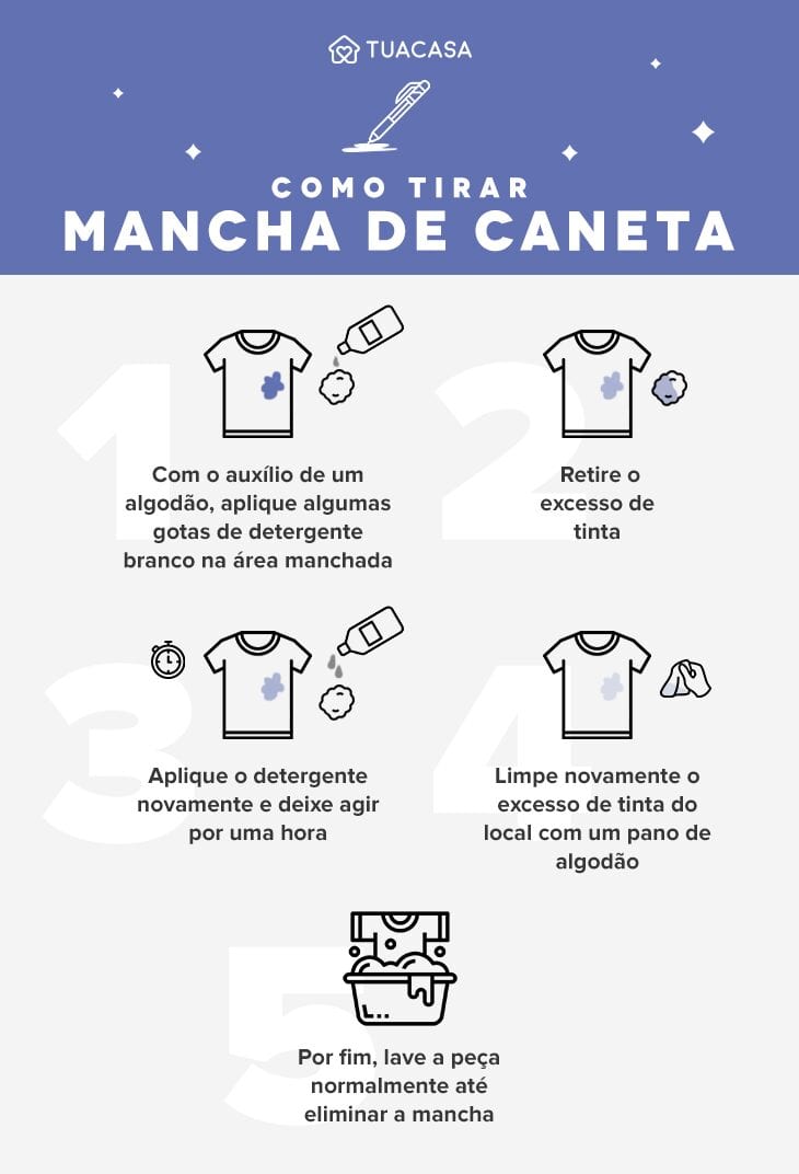 Guia Completo: Qual o Melhor Álcool para Tirar Mancha de Caneta?