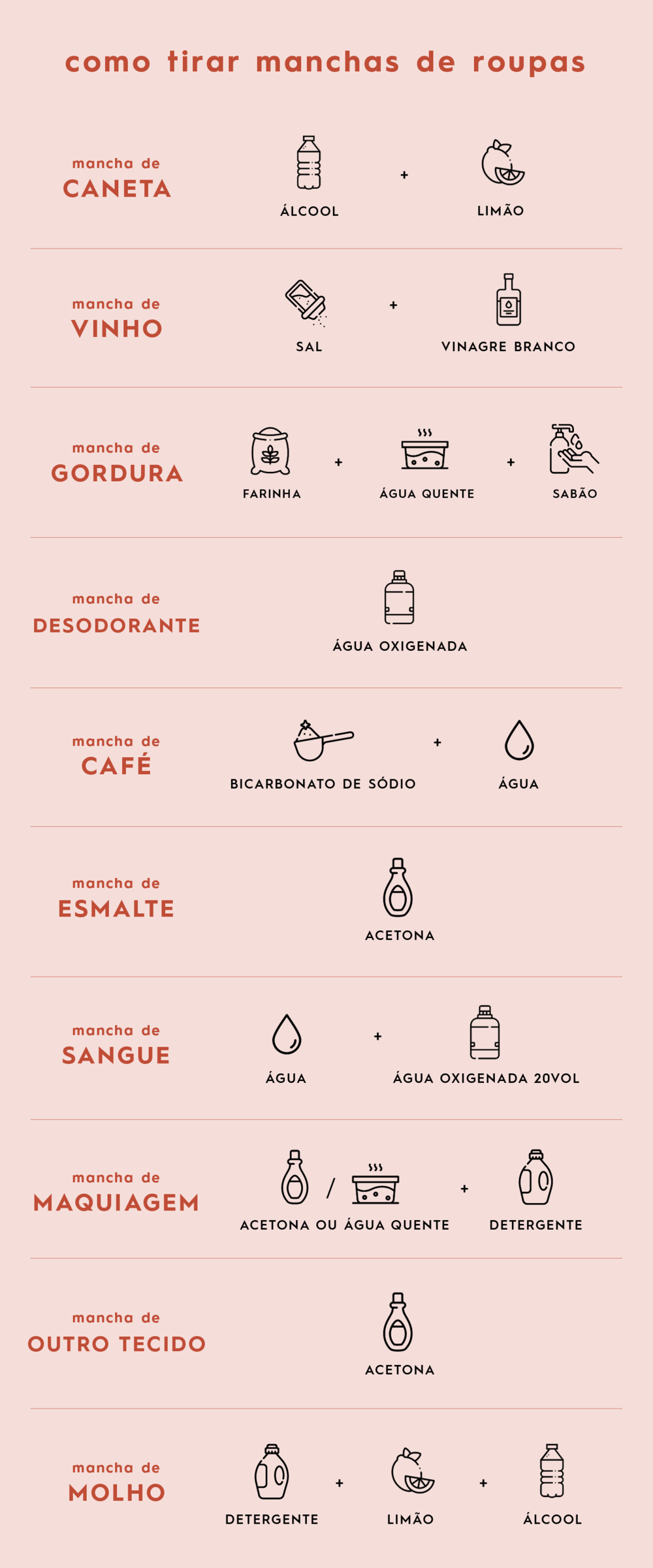 Guia completo: O que fazer quando a mancha de vinho seca