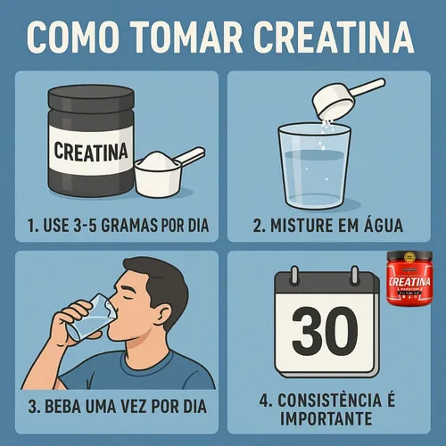 Creatina: Mitos e Verdades sobre o Horário de Consumo