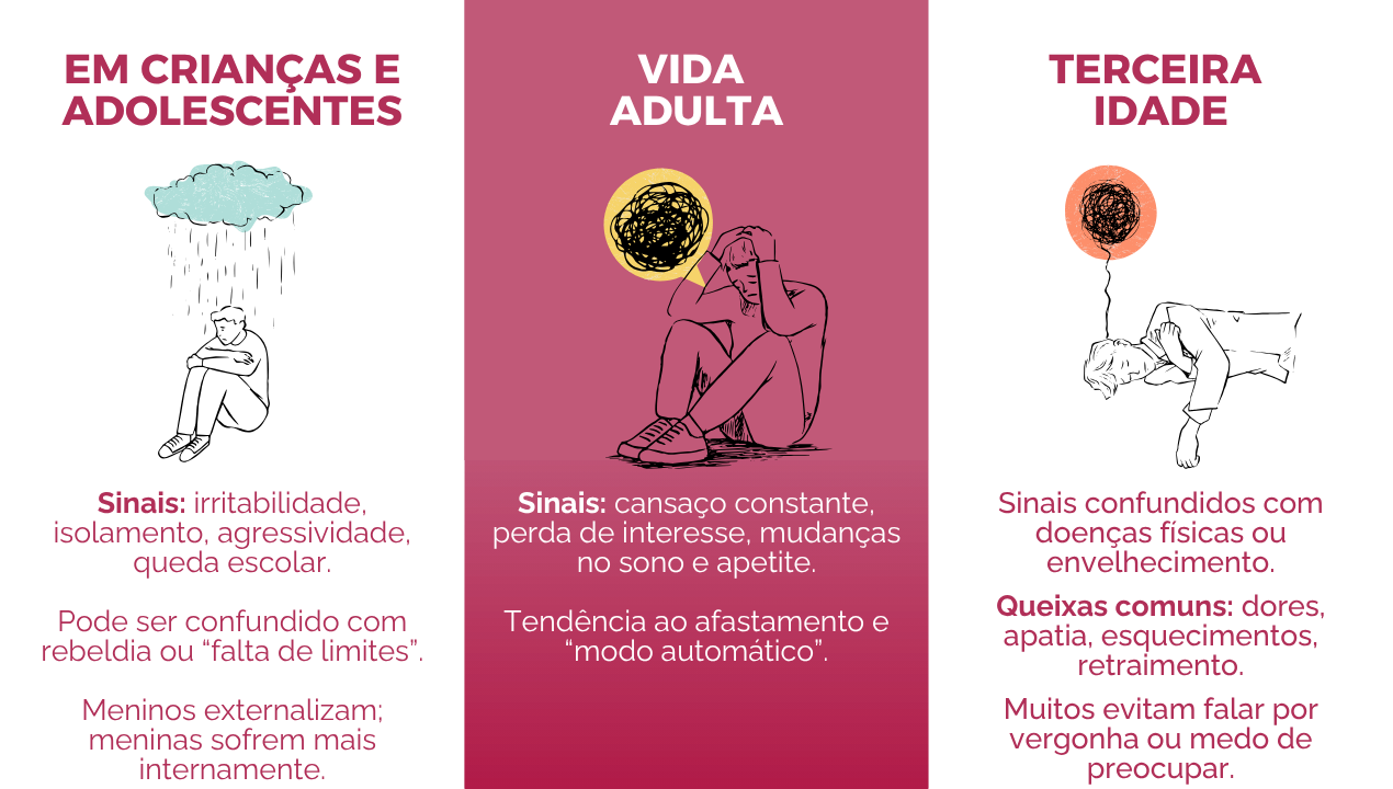 Como a Atividade Física Impacta a Recuperação da Depressão