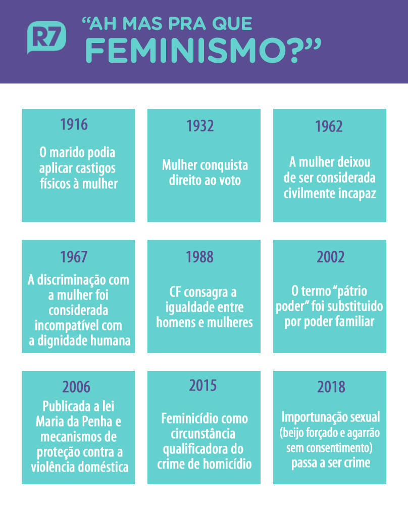 conquistas do feminismo