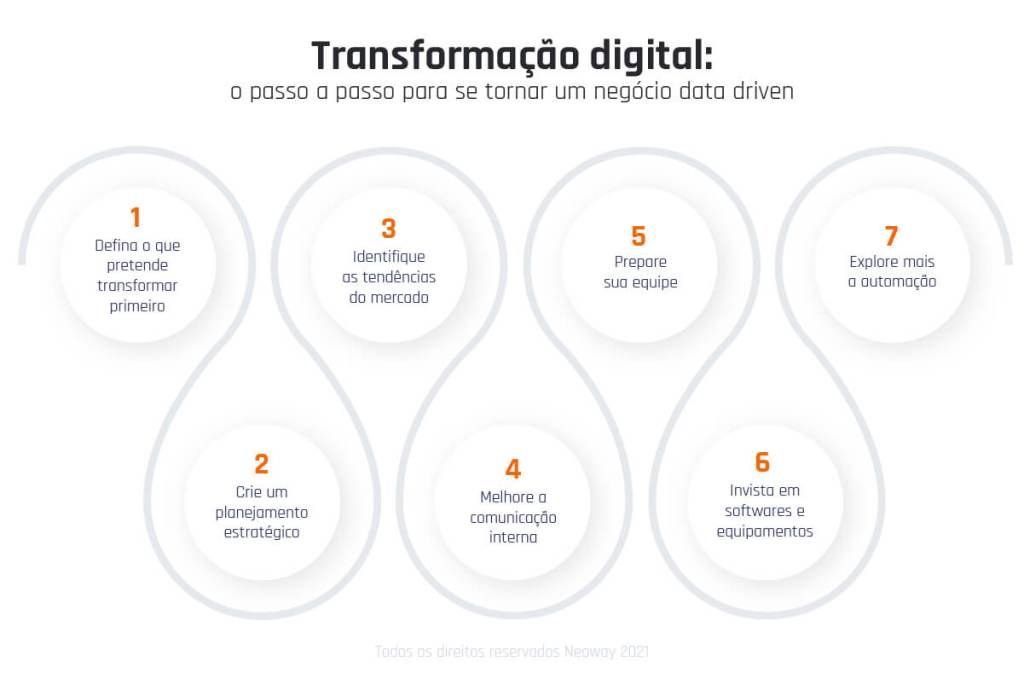 Consultoria de transformação digital RJ