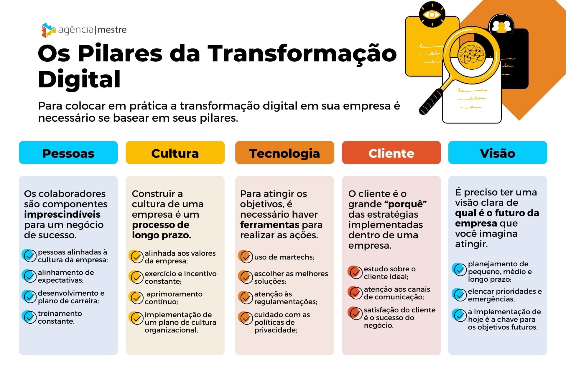 Consultoria de transformação digital RJ