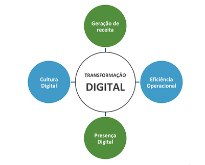 5 ideias de títulos:
1. Transformação Digital no RJ: Guia Completo de Consultorias
2. Como Escolher a Consultoria Certa para sua Transformação Digital no Rio
3. Inovação e Tecnologia: As Melhores Consultorias Digitais do Rio de Janeiro
4. Transformação Digital para PMEs no Rio: Opções Acessíveis e Eficazes
5. O Futuro é Agora: Consultorias que Impulsionam a Transformação Digital Carioca