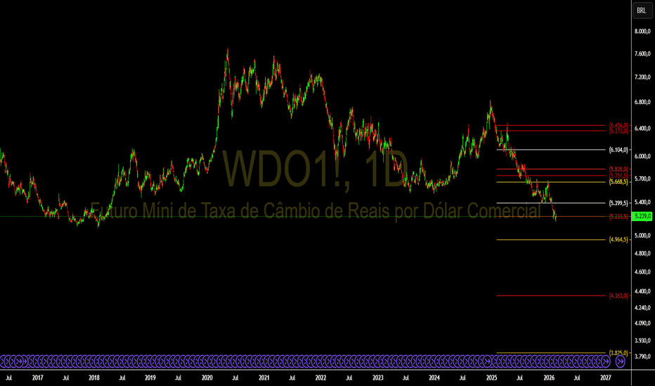 5 ideias de títulos