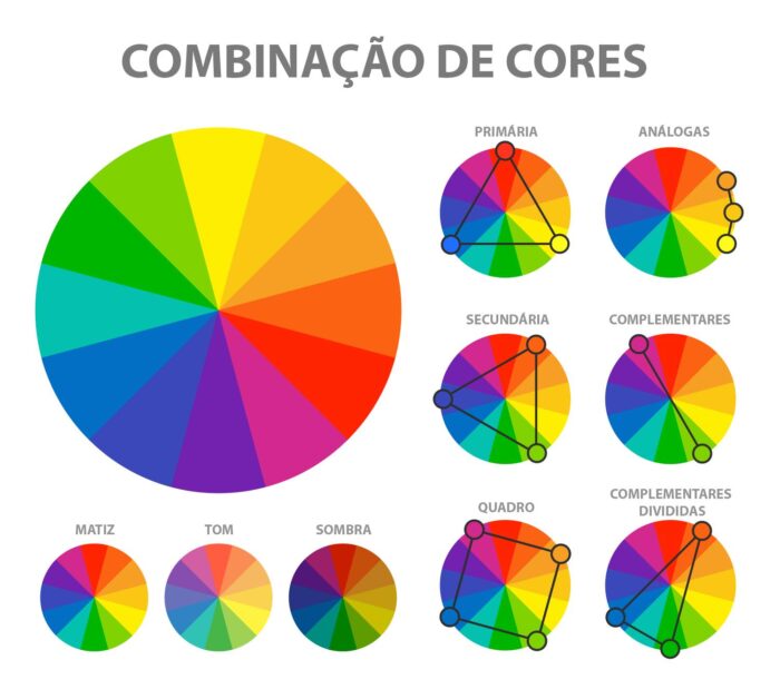 cores complementares