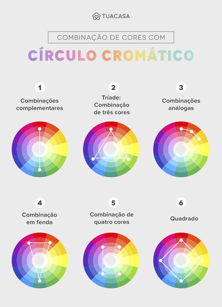 Guia Completo: Como Usar Cores Complementares no Design de Interiores
