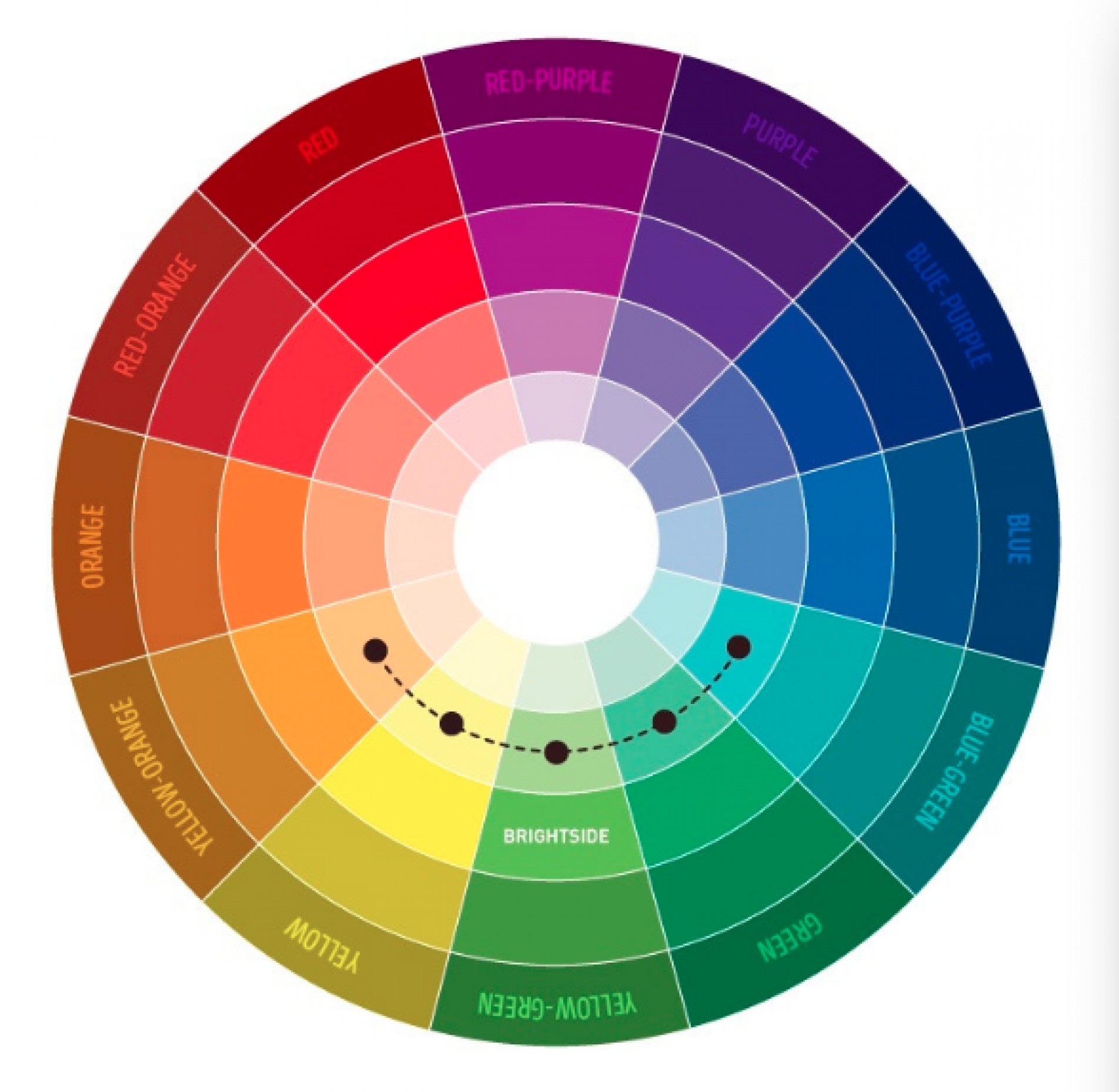 A Psicologia das Cores Complementares: Impacto Visual e Emocional