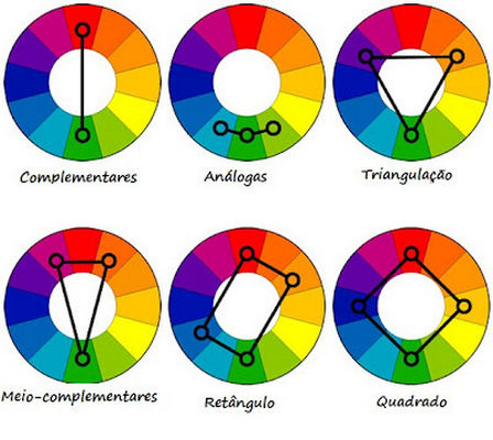 Ferramentas Essenciais para Criar Paletas de Cores Complementares Perfeitas