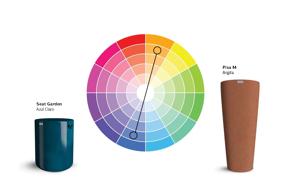 Dominando o Círculo Cromático: Além das Cores Complementares