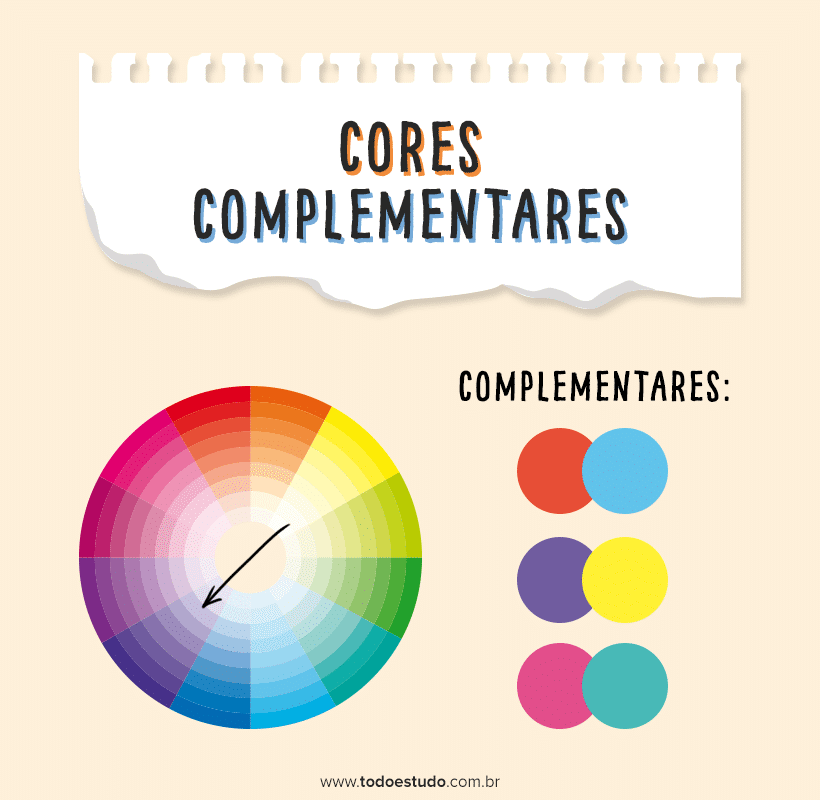 Ferramentas Essenciais para Criar Paletas de Cores Complementares Perfeitas