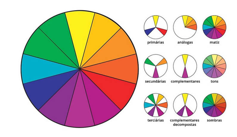 Dominando o Círculo Cromático: Além das Cores Complementares