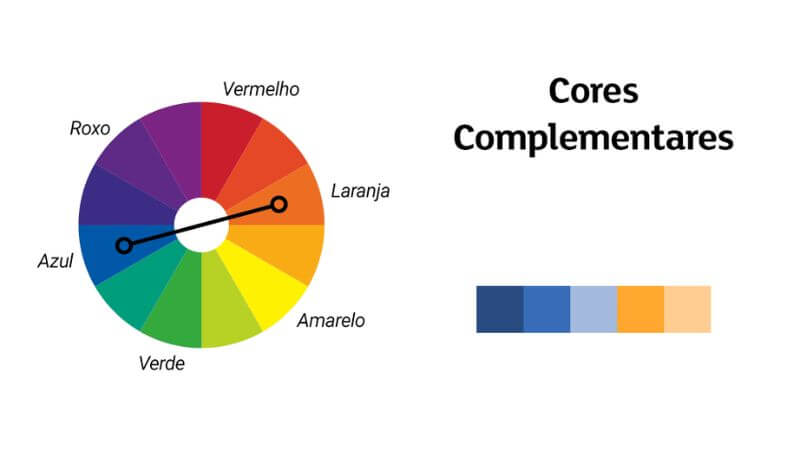 Guia Completo: Como Usar Cores Complementares no Design de Interiores