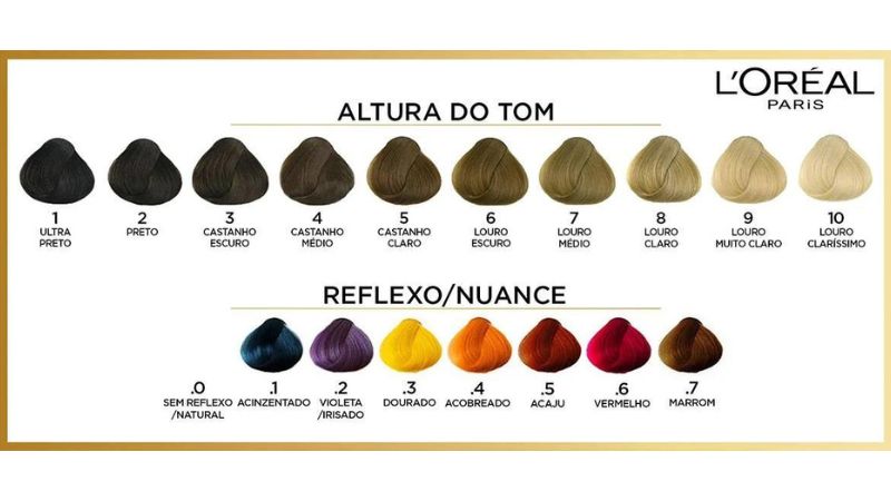 Ruivo cherry e preto mate: As cores vibrantes que vão dominar 2026