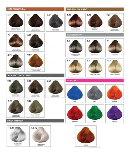 Pele quente vs. Pele fria: Descubra a cor de cabelo perfeita para seu subtom