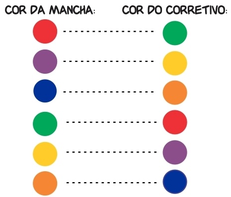 Guia Completo: Como Escolher o Corretivo Colorido Ideal para Seu Tom de Pele