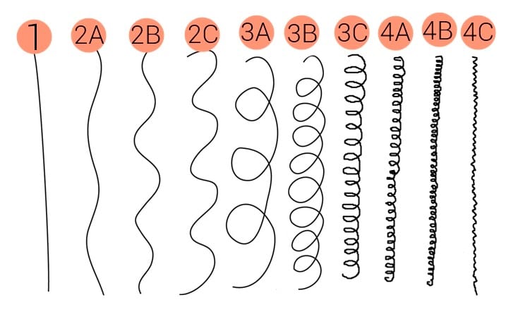 Como Identificar e Cuidar da Curvatura 2ABC em Cabelos Infantis