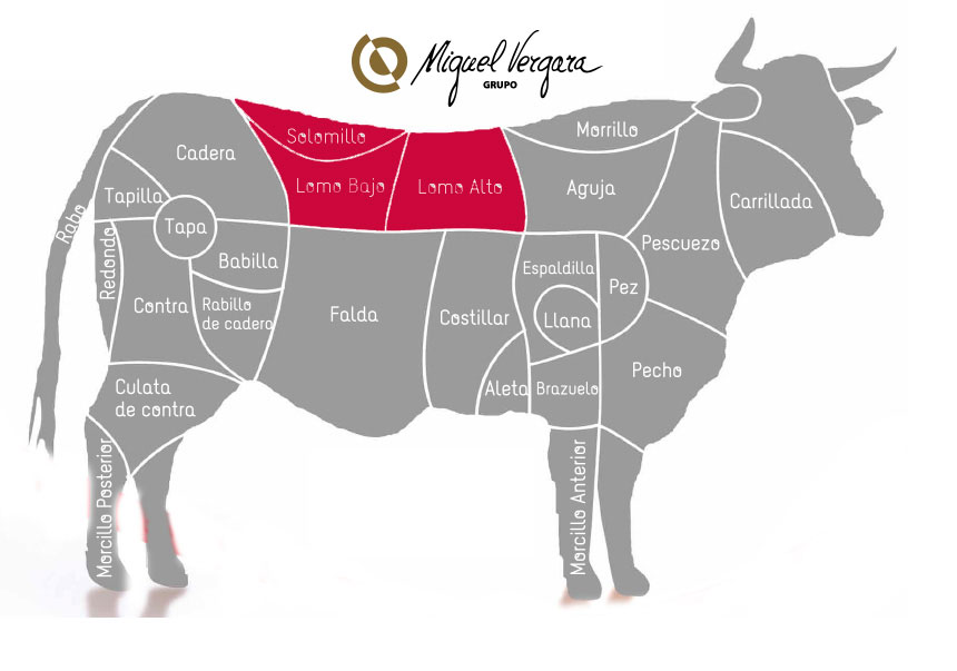 Cortes Econômicos e Saborosos: Aproveitando a Carne de Segunda no Dia a Dia