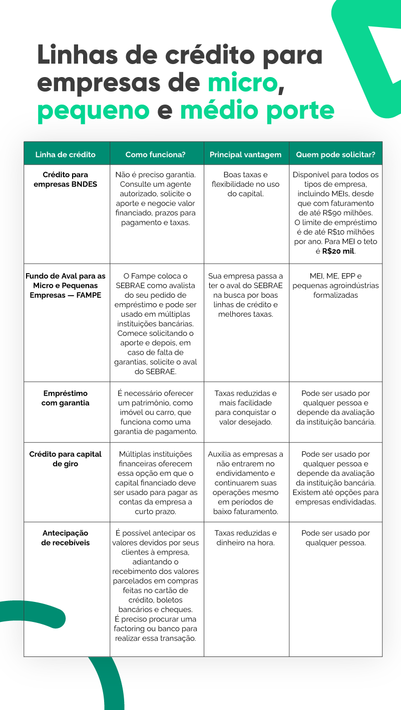 Guia Completo: Como Conseguir Crédito para MEI em 2026