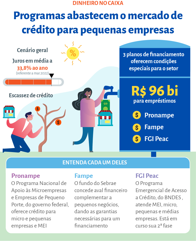 Cartão BNDES para MEI: Invista em Equipamentos e Insumos