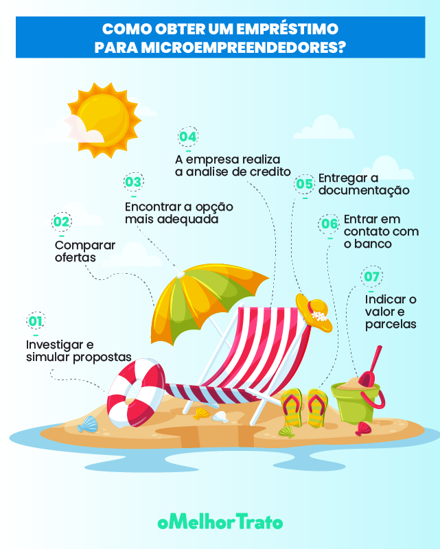 As Melhores Linhas de Crédito para MEI: Taxas e Condições