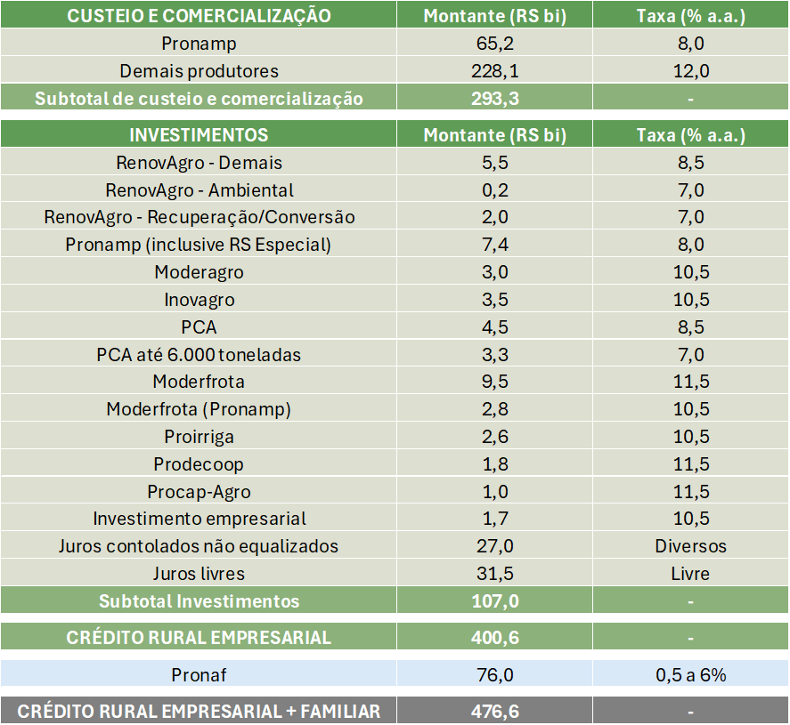 Guia Completo do PRONAF: Como Acessar o Crédito Rural para sua Propriedade
