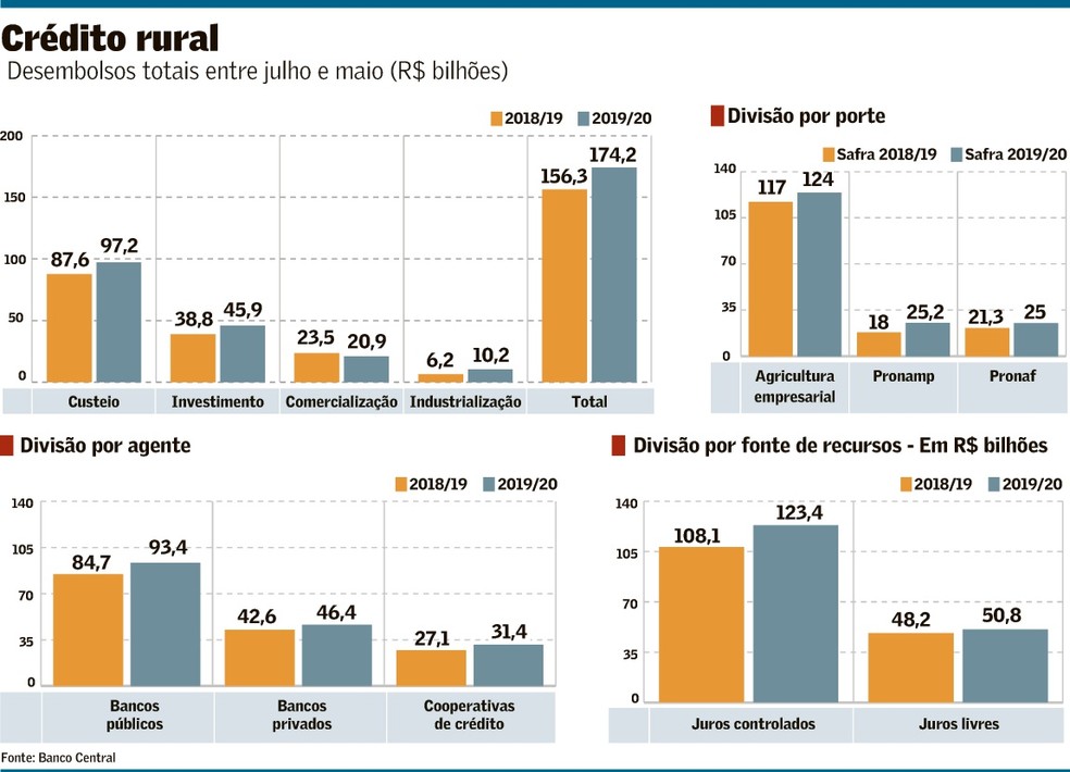 Microcrédito Rural Grupo B: Oportunidades para Produtores de Baixa Renda