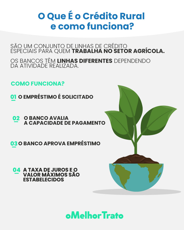 Comparativo de Taxas: PRONAF vs. PRONAMP para Produtores Rurais