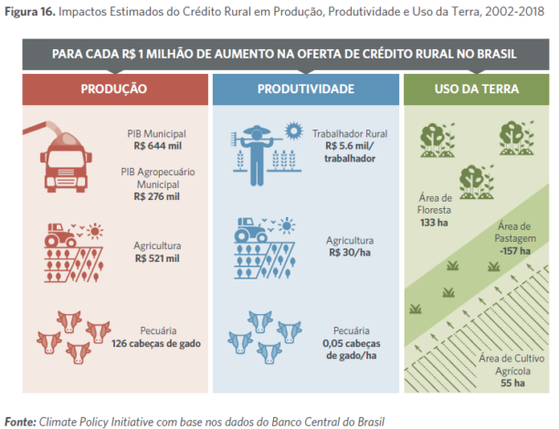 Linhas de Crédito para Sustentabilidade e Inovação na Agricultura Familiar