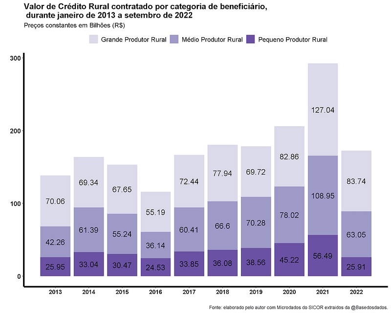 Documentos Necessários para Solicitar Crédito Rural em 2025/2026