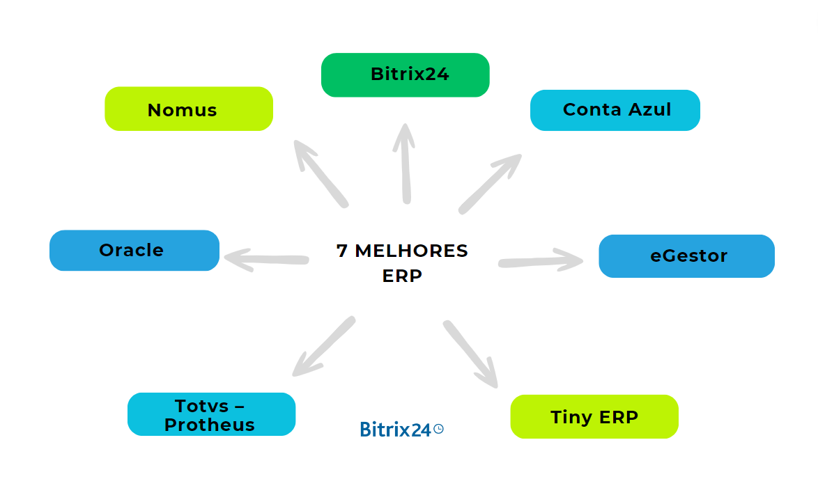 5 ideias de títulos:
1. Como a Integração CRM-ERP TOTVS Impulsiona suas Vendas
2. Desmistificando a Integração: Soluções Nativas vs. CRMs de Mercado com TOTVS
3. Benefícios Tangíveis da Integração TOTVS: Estoque