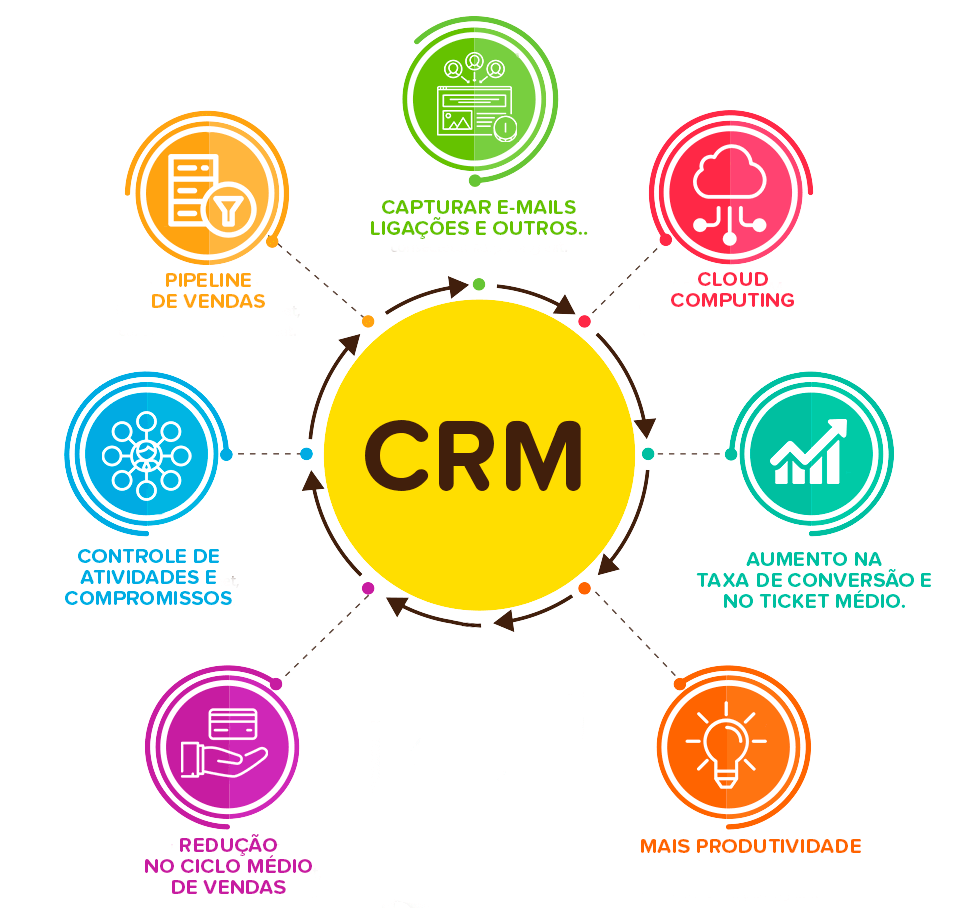 Faturamento e Visão do Cliente
4. Guia Completo: Integrando seu CRM Preferido com o ERP TOTVS (Protheus