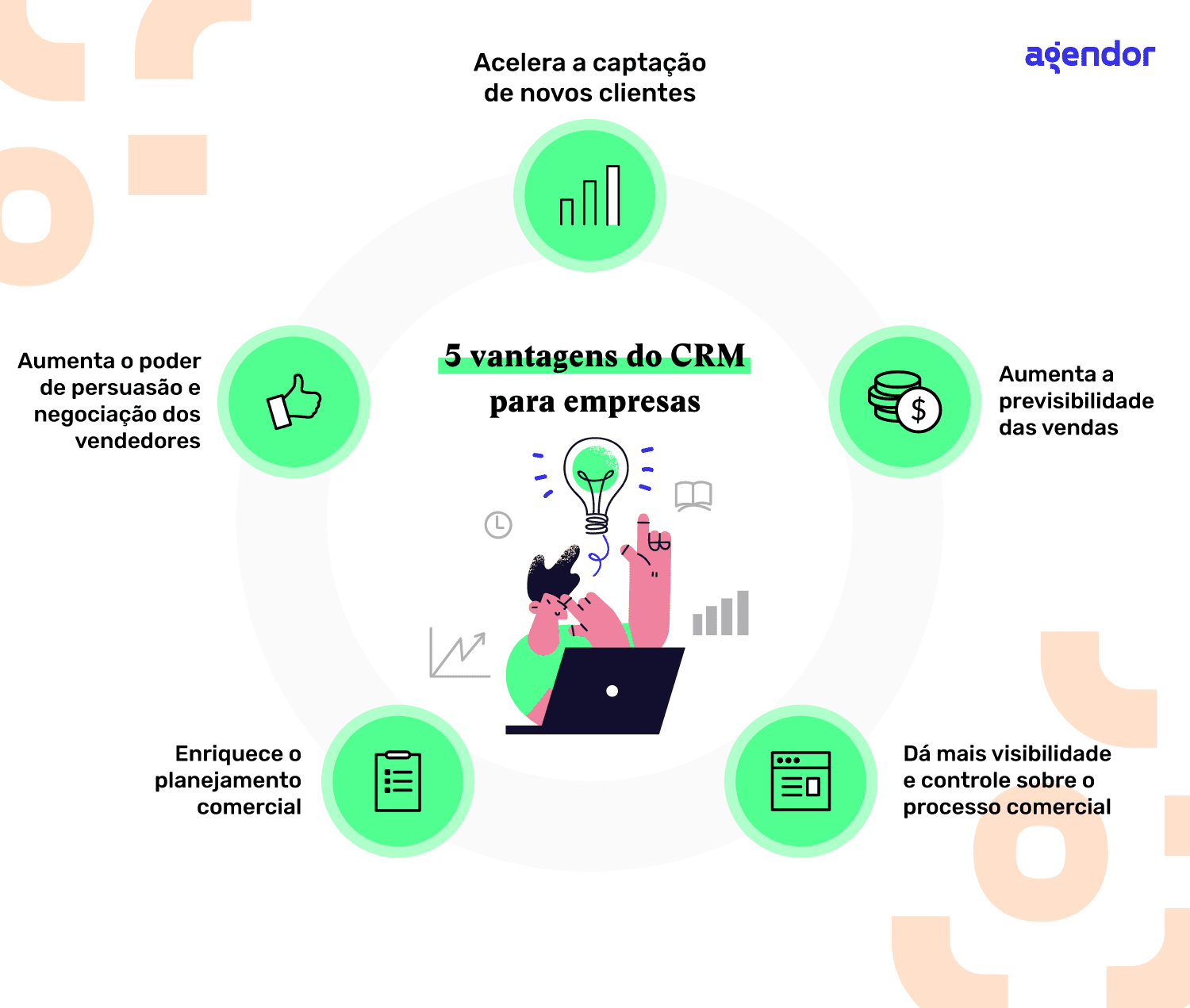 CRM para gestão de leads B2B