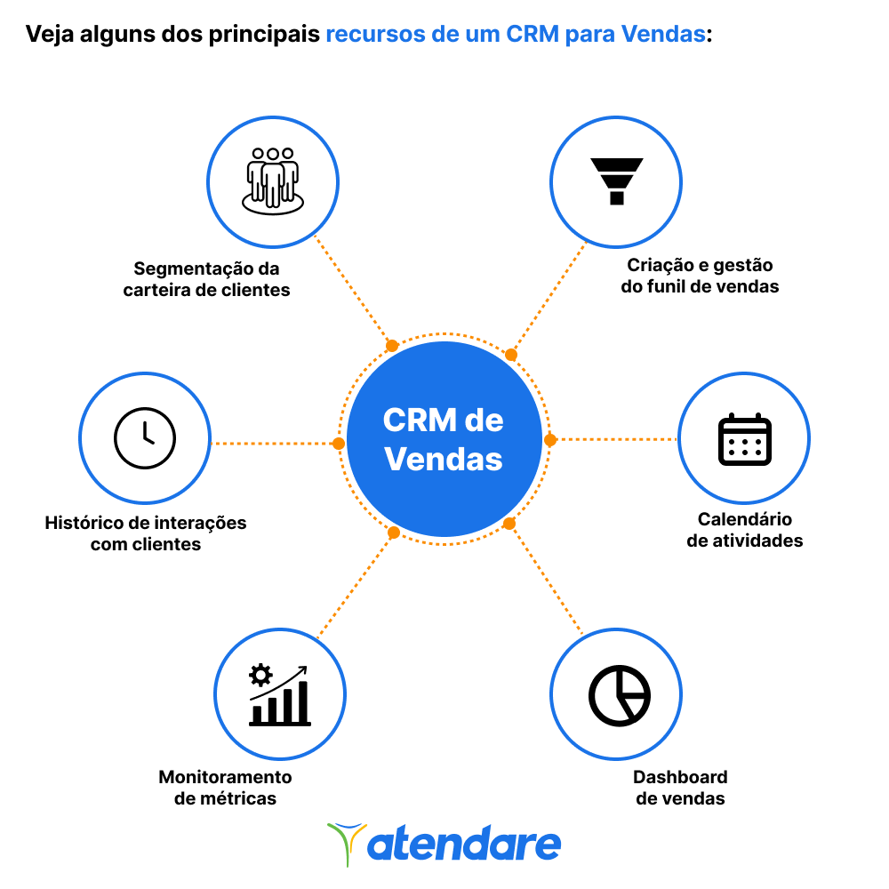 CRM para gestão de leads B2B
