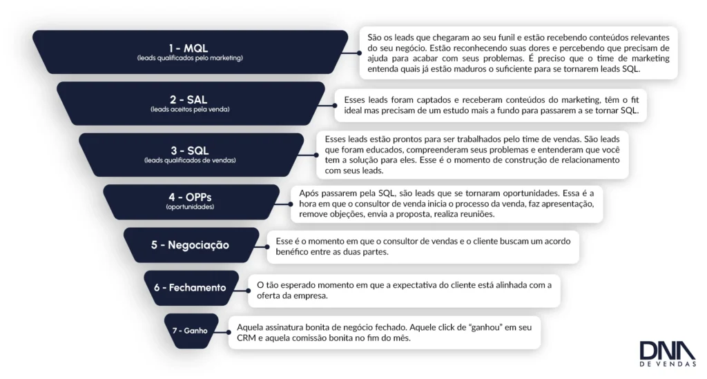 Os 5 principais diferenciais de um CRM para o mercado B2B