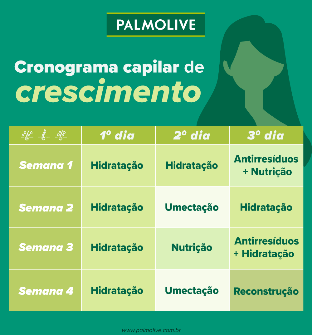 cronograma capilar para crescimento acelerado