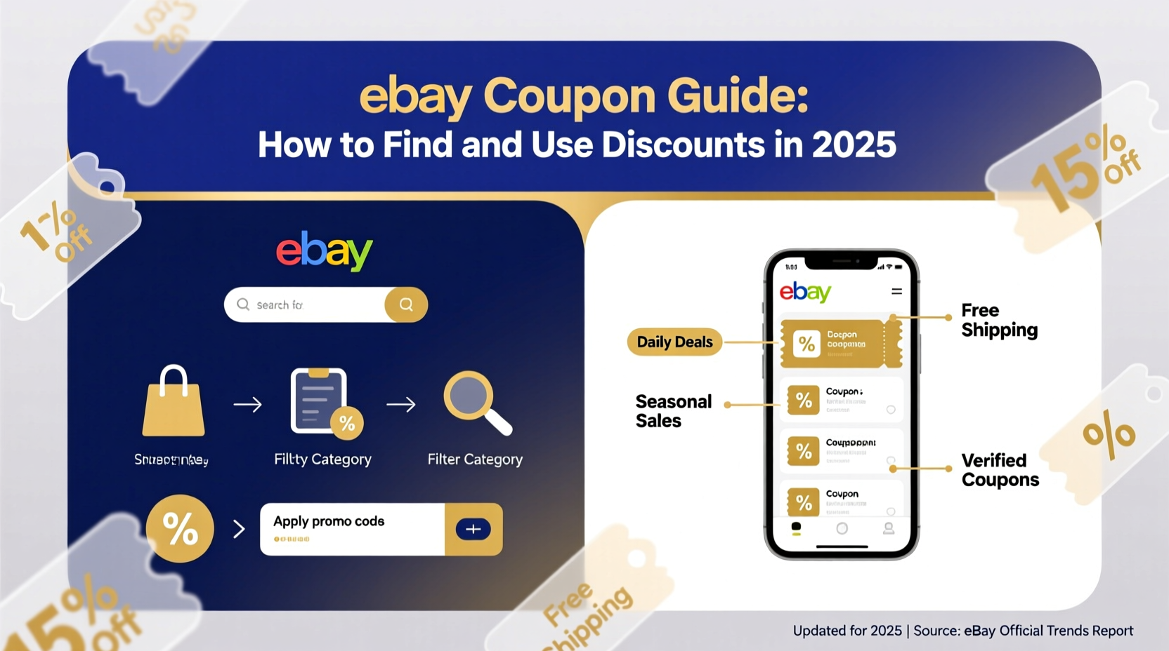 Promoções de Eletrônicos no eBay: Encontre os Melhores Cupons