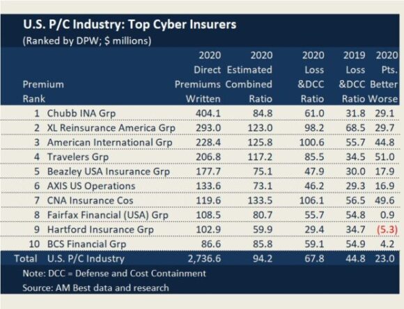Cyber insurance Brasil melhores corretoras