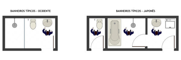 Feng Shui no Banheiro: Maximizando a Energia Zen em Seu Espaço