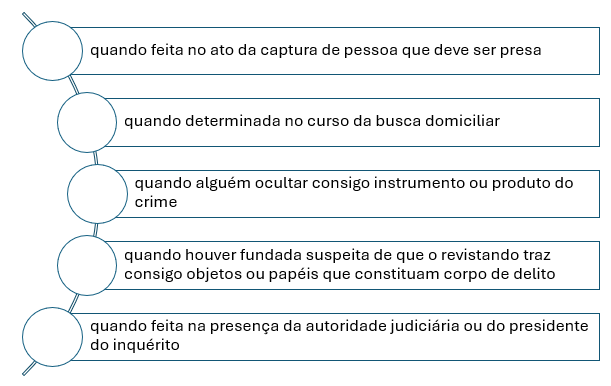 Guia Completo: Como Anular uma Ordem de Busca e Apreensão de Documentos