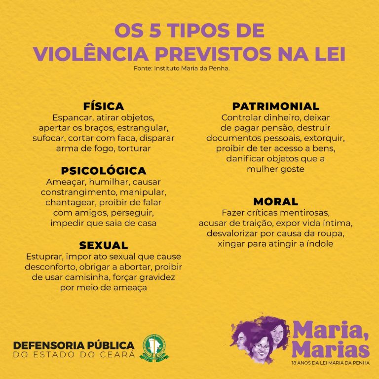 Defesa em casos de violência doméstica Maria da Penha