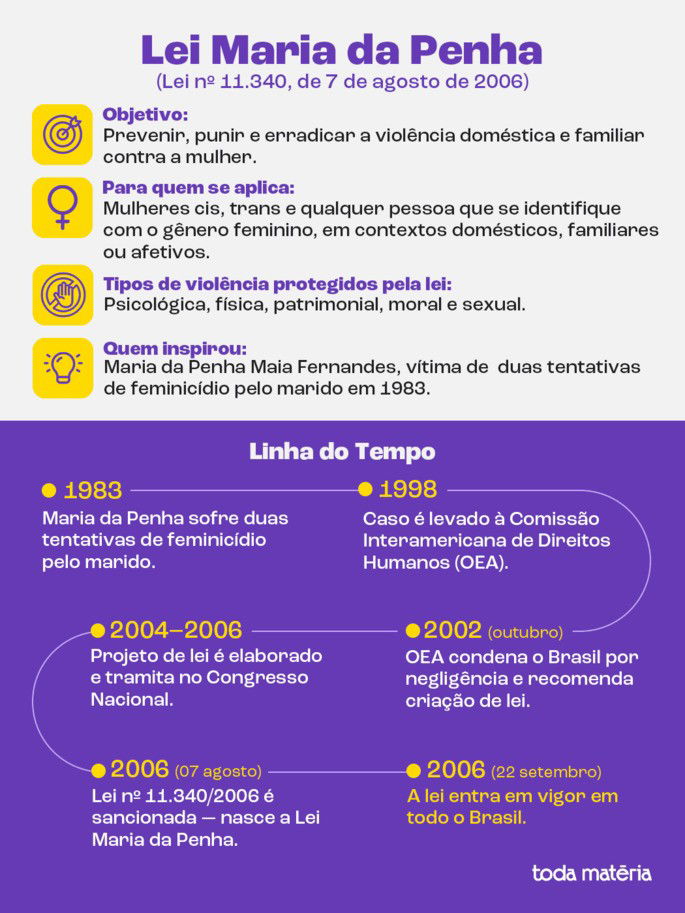 Súmula 588 do STJ: Impacto nas Penas por Violência Doméstica