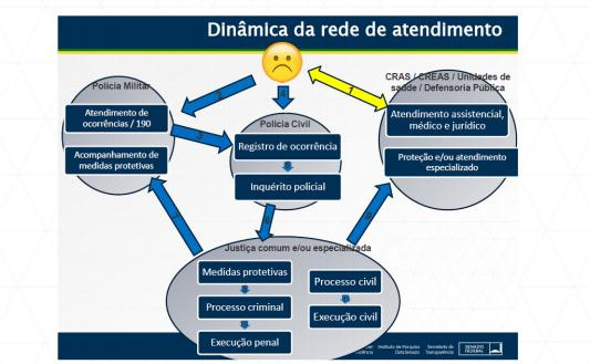 Lei 14.550/2023: Entenda as Mudanças na Natureza das Medidas Protetivas