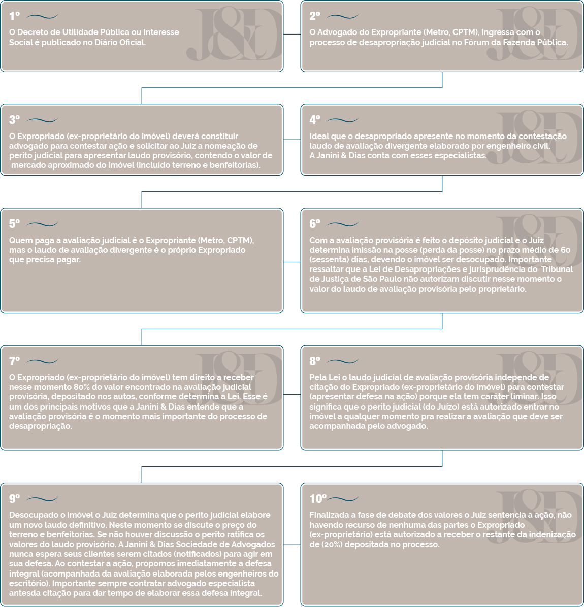 5 ideias de títulos:
1. Desvendando a Desapropriação: Seus Direitos e Defesas Legais
2. A Justa Indenização na Desapropriação: O Que Você Precisa Saber
3. Desapropriação Rural: Entenda os Limites e Estratégias de Defesa
4. Vícios Processuais em Desapropriação: Como Identificar e Contestar
5. Imóvel Produtivo vs. Desapropriação: Protegendo seu Patrimônio