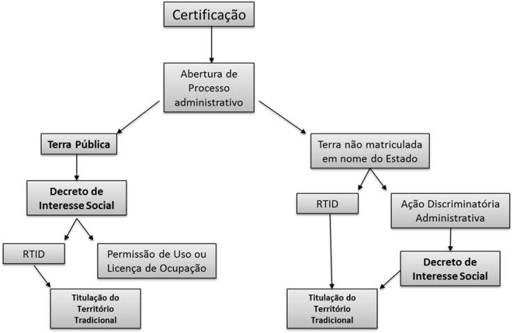 5 ideias de títulos:
1. Desvendando a Desapropriação: Seus Direitos e Defesas Legais
2. A Justa Indenização na Desapropriação: O Que Você Precisa Saber
3. Desapropriação Rural: Entenda os Limites e Estratégias de Defesa
4. Vícios Processuais em Desapropriação: Como Identificar e Contestar
5. Imóvel Produtivo vs. Desapropriação: Protegendo seu Patrimônio