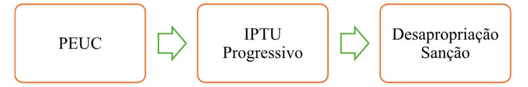 Defesa em processos de desapropriação de terras