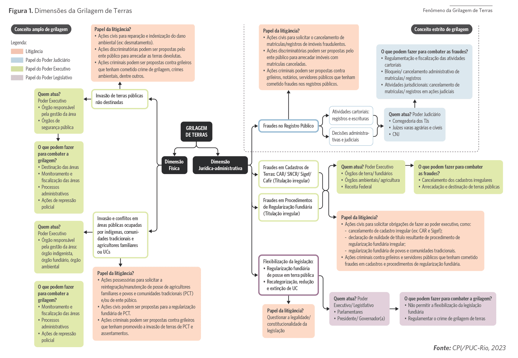 5 ideias de títulos:
1. Desvendando a Desapropriação: Seus Direitos e Defesas Legais
2. A Justa Indenização na Desapropriação: O Que Você Precisa Saber
3. Desapropriação Rural: Entenda os Limites e Estratégias de Defesa
4. Vícios Processuais em Desapropriação: Como Identificar e Contestar
5. Imóvel Produtivo vs. Desapropriação: Protegendo seu Patrimônio